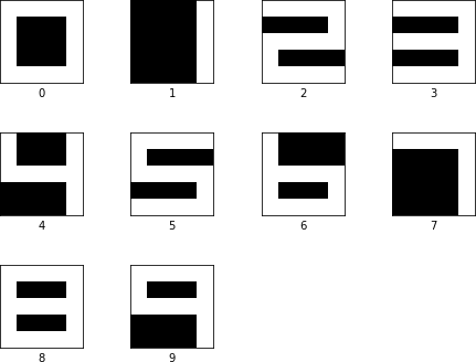 How to recognize a digit | Machine Learning with Tensorflow